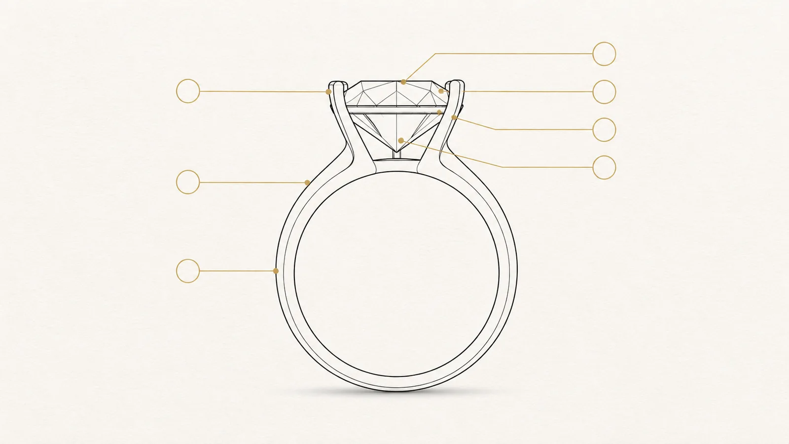 Line drawing of an engagement ring in front elevation, with leader lines pointing to the prong, shoulder and shank of the mounting and the table, crown, girdle and pavilion of the centre stone